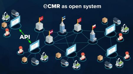 Projekt e-Cmr 